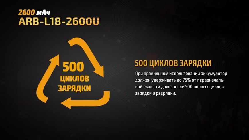 Акумулятор 18650 Fenix (2600 mAh) micro usb зарядка ARB-L18-2600U фото