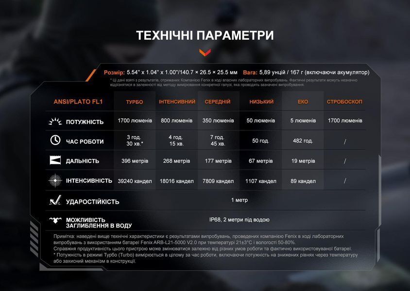 Ліхтар ручний Fenix PD36R V2.0 PD36RV20 фото