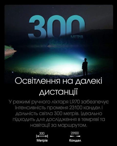 4в1 - Ліхтар кемпінговий, ручний + Power Bank + зарядний Nitecore LR70 (400 люмен, 3000 люмен, Red 10 люмен, 1-2x21700, USB Type-C) 6-1506 фото