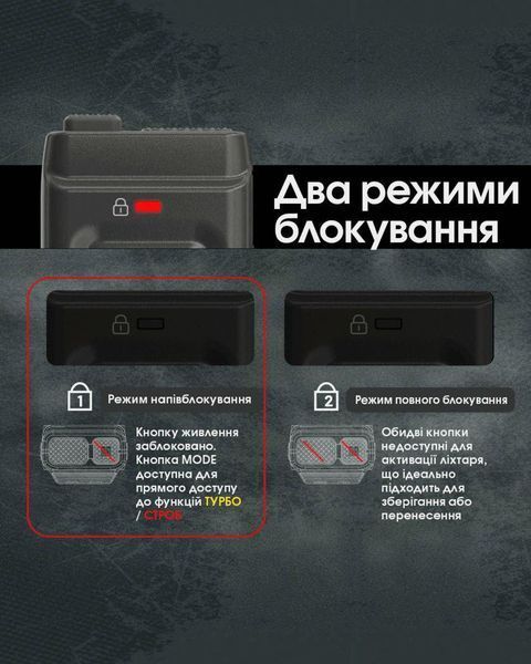 Ліхтар Nitecore EDC25 (2xNiteLab UHi 20, 3000 люмен, 6 режимів, USB Type-C) 6-1539 фото