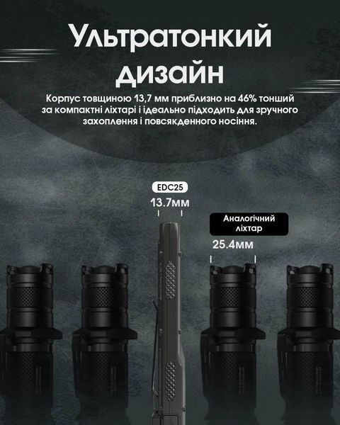 Ліхтар Nitecore EDC25 (2xNiteLab UHi 20, 3000 люмен, 6 режимів, USB Type-C) 6-1539 фото