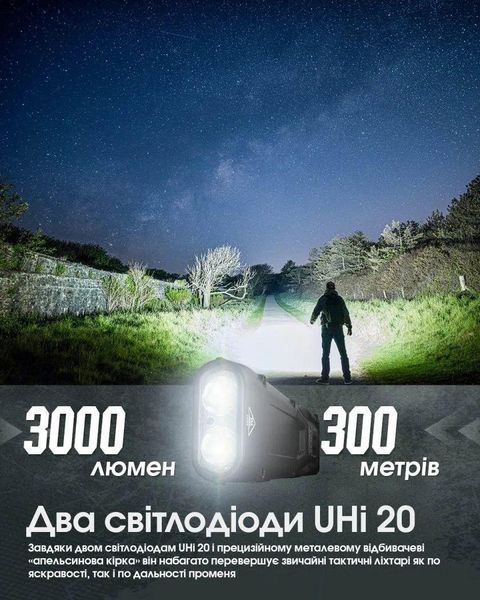 Ліхтар Nitecore EDC25 (2xNiteLab UHi 20, 3000 люмен, 6 режимів, USB Type-C) 6-1539 фото