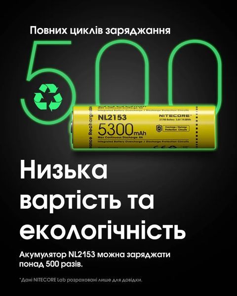 Акумулятор літієвий Li-Ion 21700 Nitecore NL2153 3.6V (5300mAh), захищений 6-1515 фото