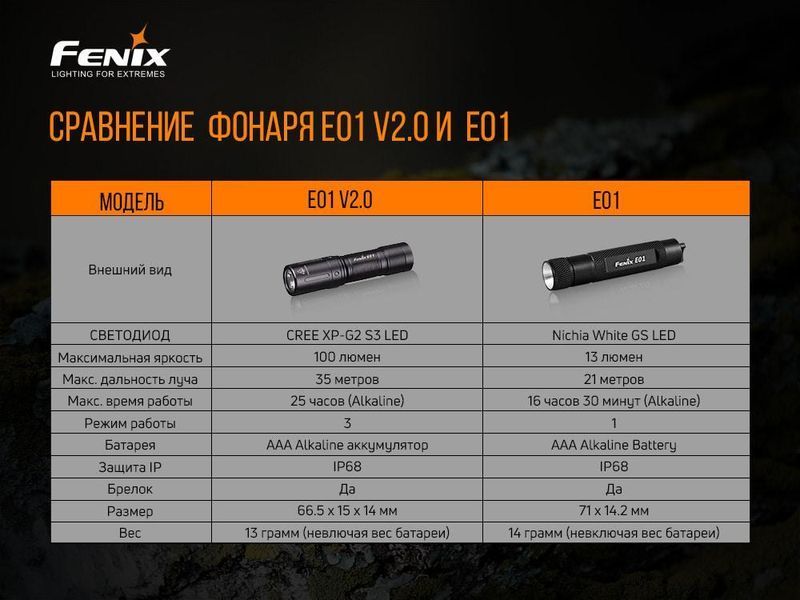 Ліхтар брелок компактный Fenix E01 V2.0 чорний E01V20blk фото