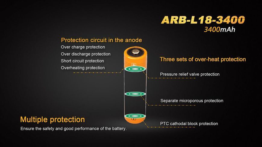 Акумулятор 18650 Fenix (3400 mAh) ARB-L18-3400 фото