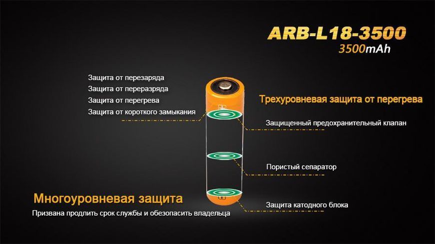 Акумулятор 18650 Fenix (3500 mAh) ARB-L18-3500 фото